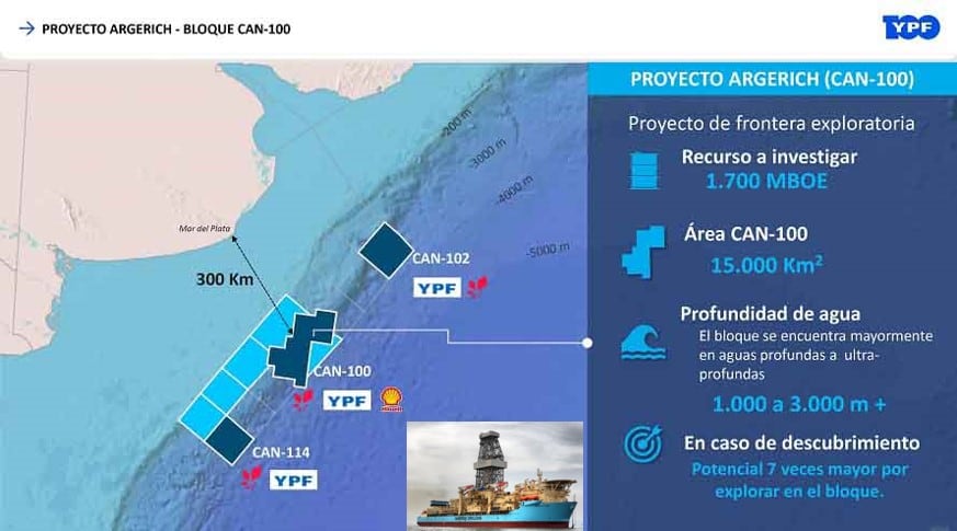 Pozo Argerich -  Proyecto de perforación de un pozo exploratorio, denominada Argerich-1 Cuenca Argentina Norte (Bloque CAN 100)”. Allí trabaja junto a YPF, la petrolera británica Shell y la noruega Equinor.