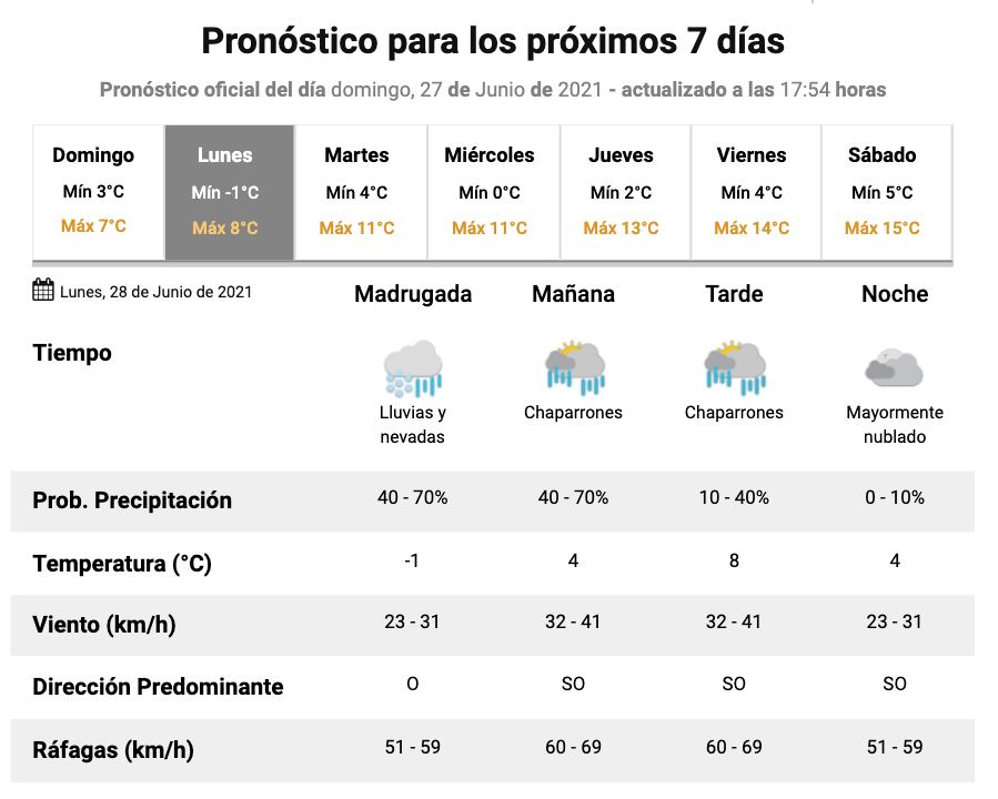 ¿Puede nevar en Azul?