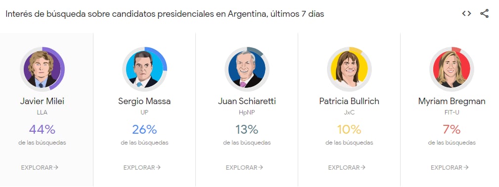 Así quedaron distribuidos los porcentajes tras el debate presidencial.