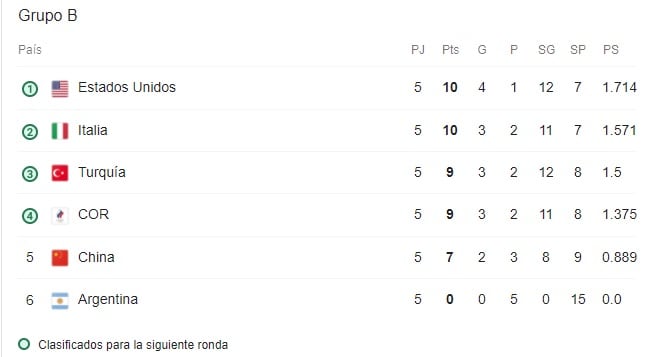 Posiciones