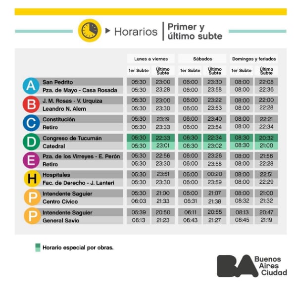 La línea D del subte modifica su frecuencia.