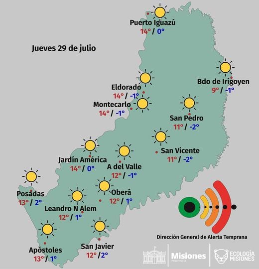 Jueves con cielo despejado y temperaturas en descenso en Misiones.