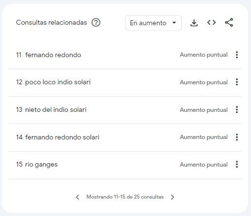 Su pelea con Cúneo, la colaboración con Wos ¿y nietos?: lo más buscado sobre el Indio Solari en Google