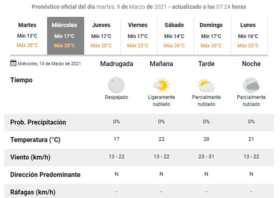 Pronóstico Carlos Paz.