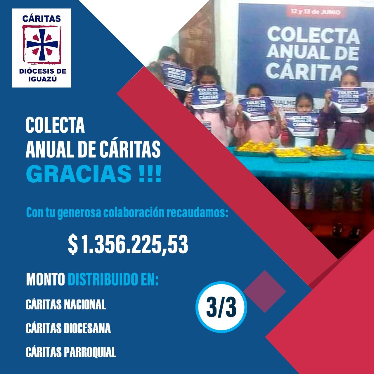 La colecta anual 2021 de Cáritas superó el 100% a la del año pasado