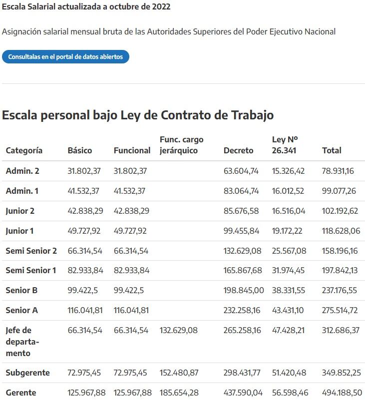 Escala salarial