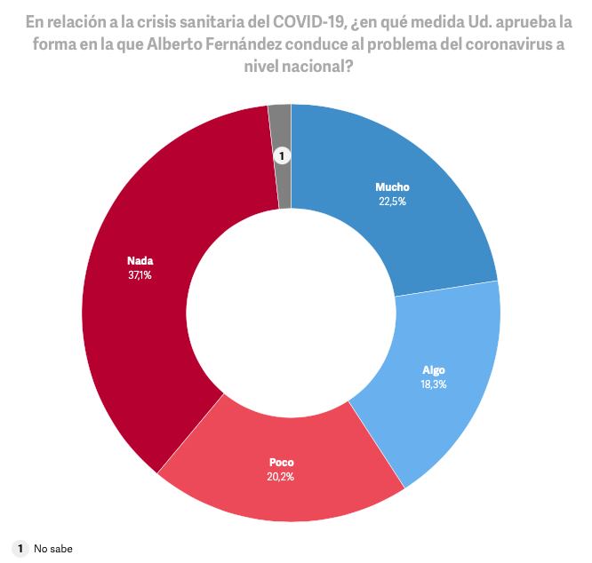 Infografía: Clarín