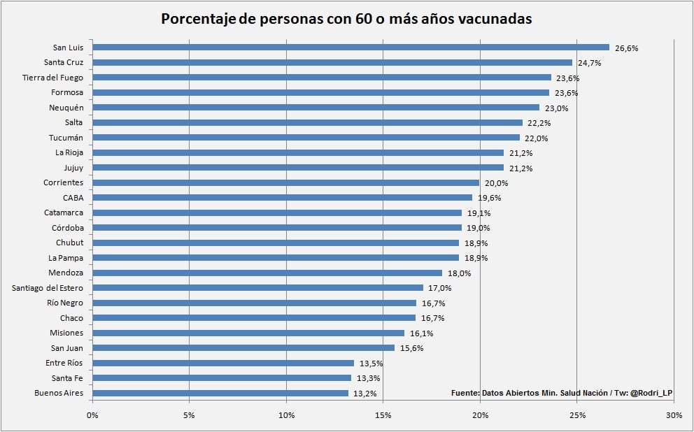 Cifras de vacunación_Marzo 2021