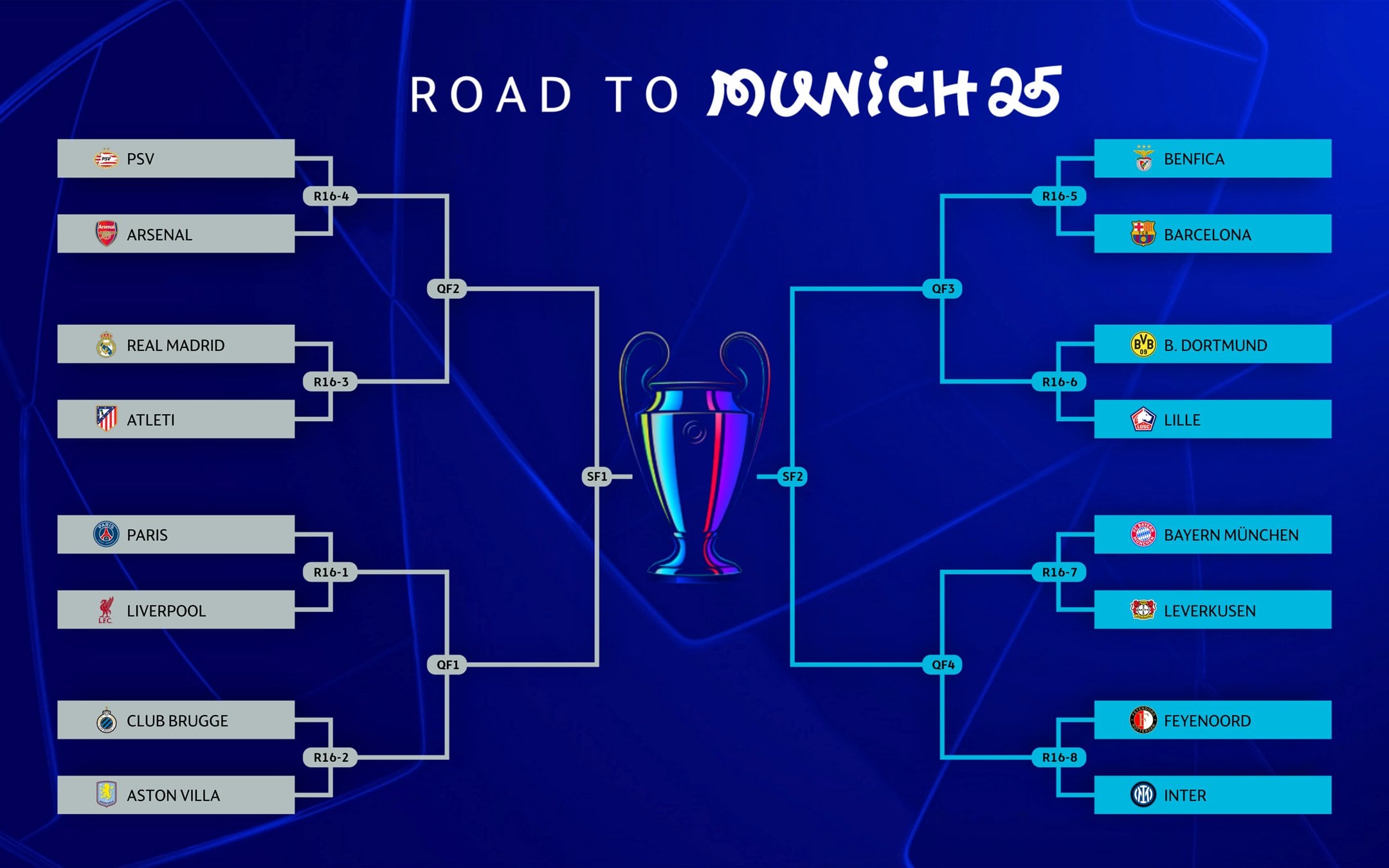 Cruces de octavos de final, edición 2024/25