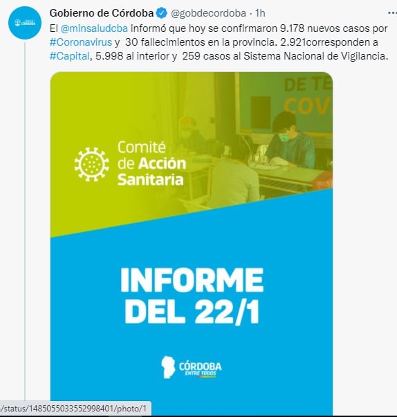 Los casos positivos de Covid, por debajo de los 10 mil este sábado en Córdoba.