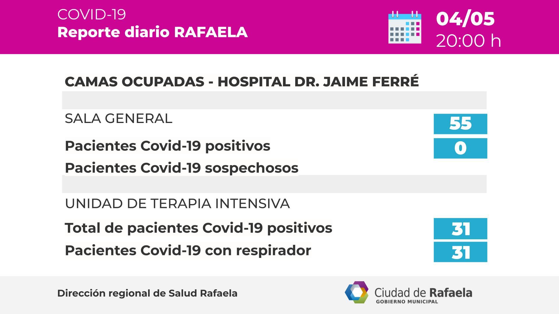 Cantidad de camas críticas según el Reporte epidemiológico de Rafaela del 04/05/2021