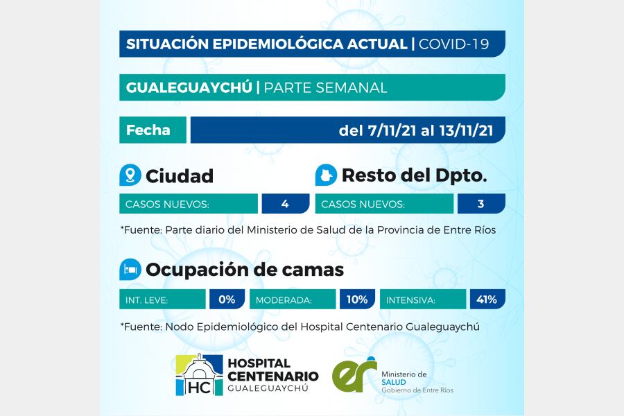 Cuadro de situación COVID