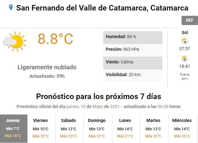 Pronóstico del tiempo.