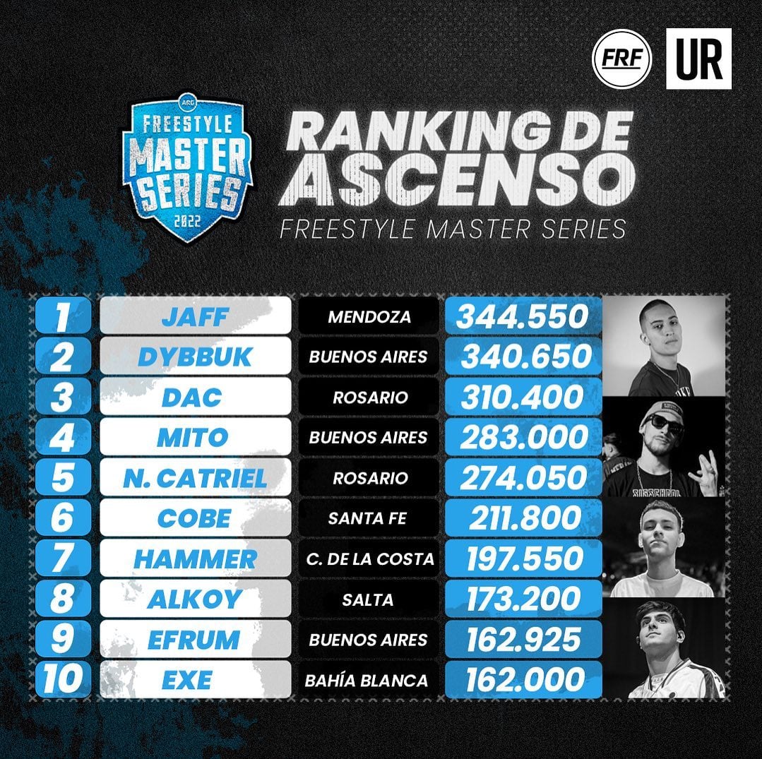 Así quedó el ranking de ascenso a FMS Argentina 2023