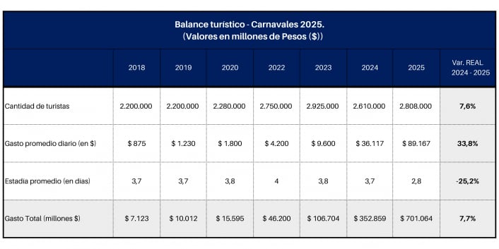 Los números de la CAME.