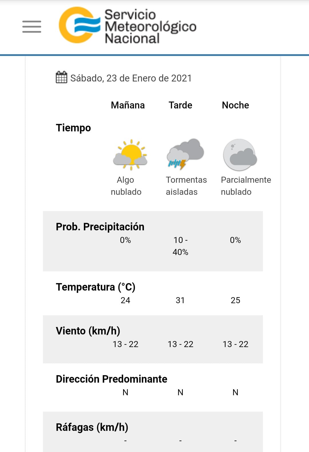 El estado del tiempo para este sábado 23 de enero en Villa Carlos Paz.