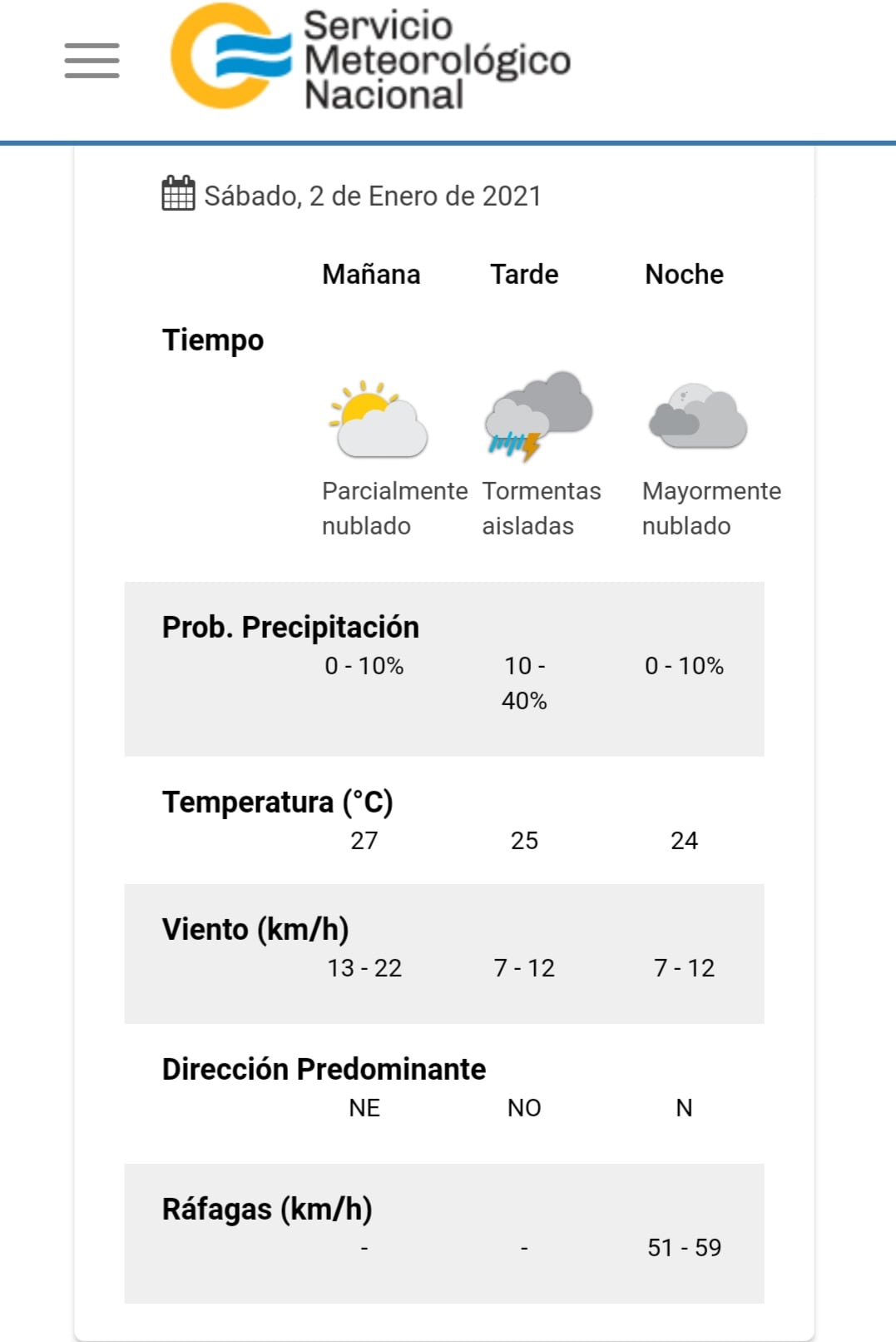 El estado del tiempo para este sábado 2 de enero en Carlos Paz.