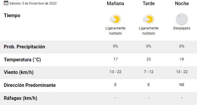 Clima en Rosario de 5 de diciembre