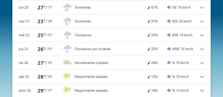 Pronóstico extendido para San Luis.