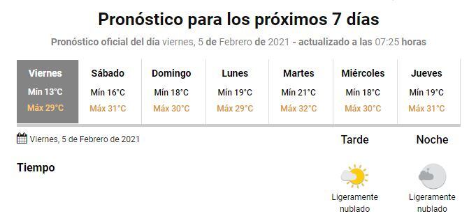 Pronóstico extendido en Gualeguaychú