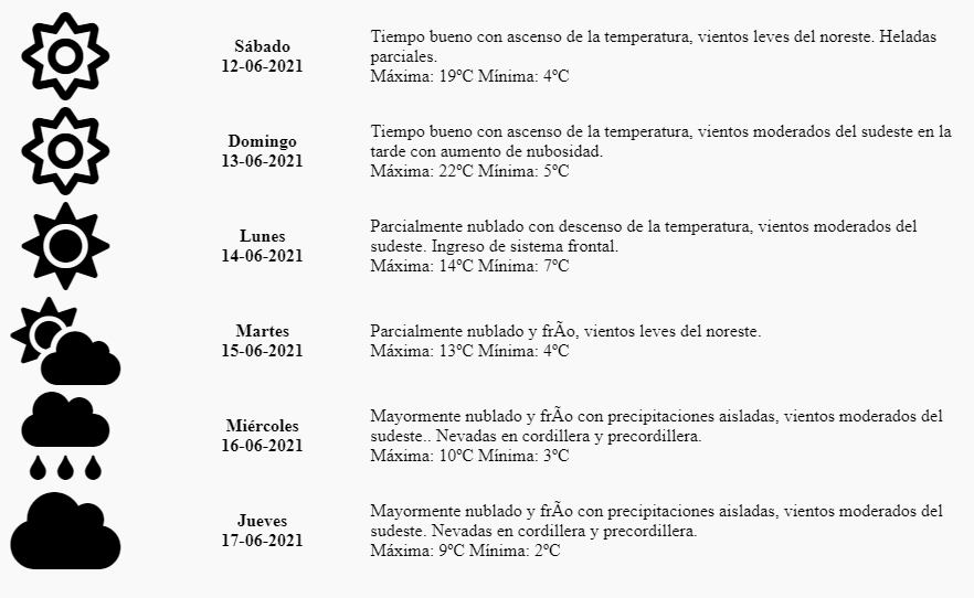 El Pronóstico extendido de la Dirección de Agricultura y Contingencias Climáticas para Mendoza, entre el 12 y el 17 de junio 2021.