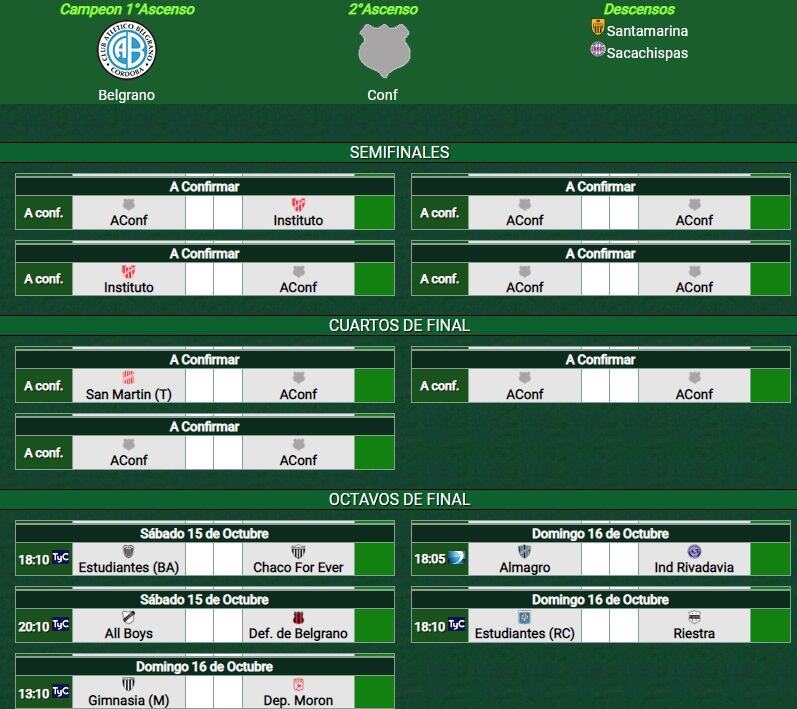 Asís e define el segundo ascenso de la Primera Nacional.