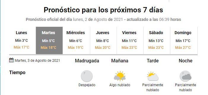 Clima agosto