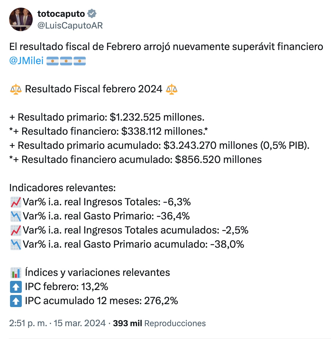 El ministro de Economía, Luis Caputo, compartió que se consiguió también en febrero superávit fiscal y compartió números.