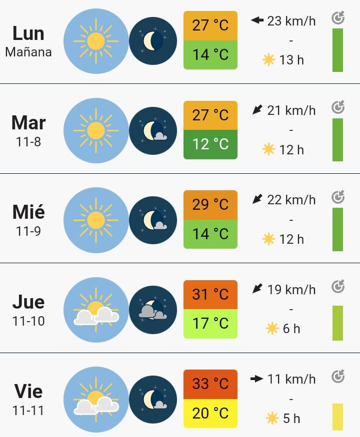 Pronóstico extendido Gualeguaychú