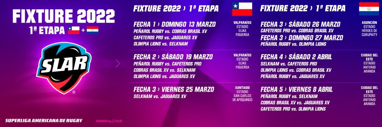 El fixture de la SLAR