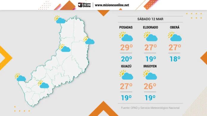 Sábado con clima agradable y descenso de temperaturas en Misiones.