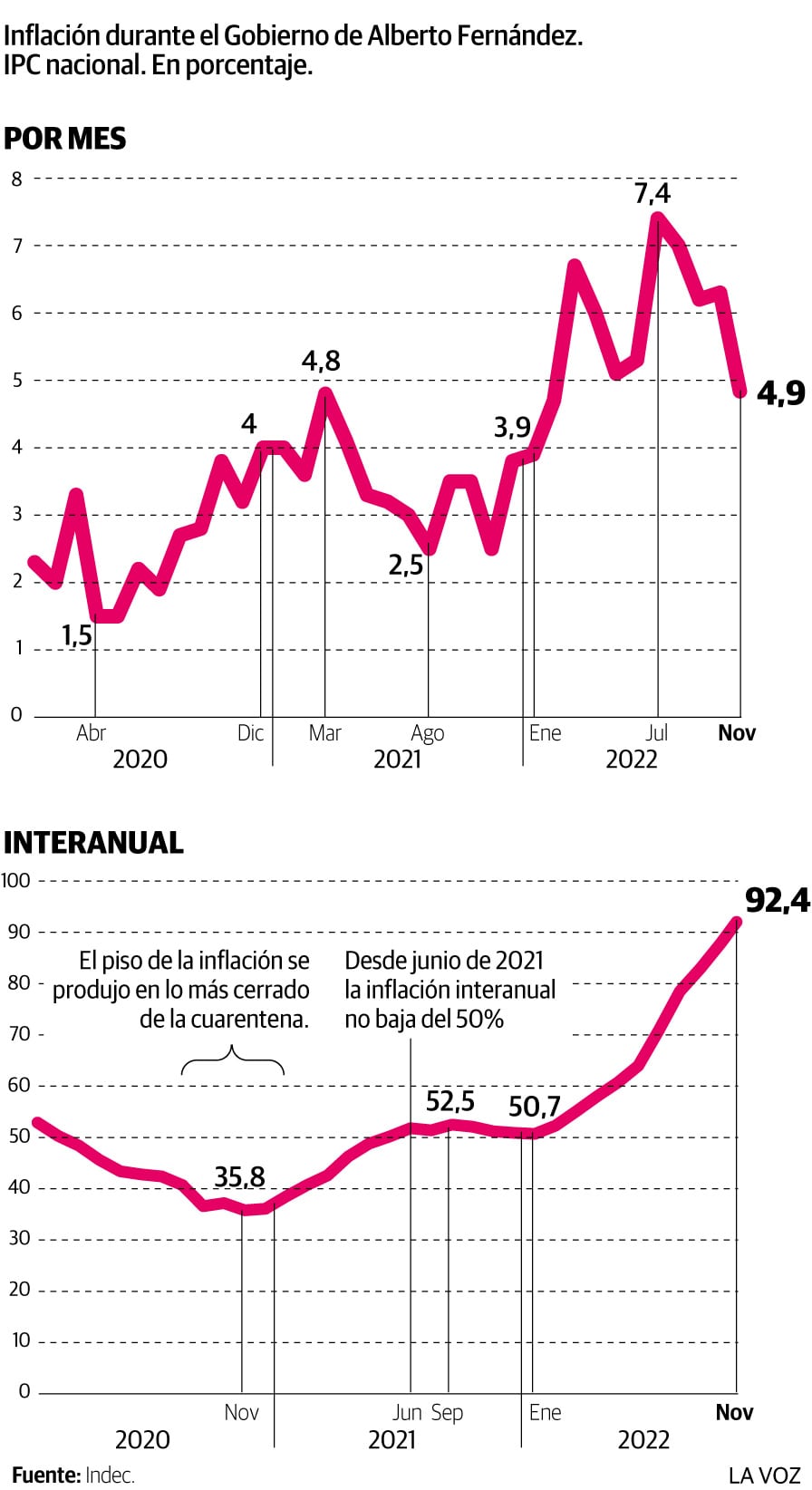 El gran problema del Gobierno