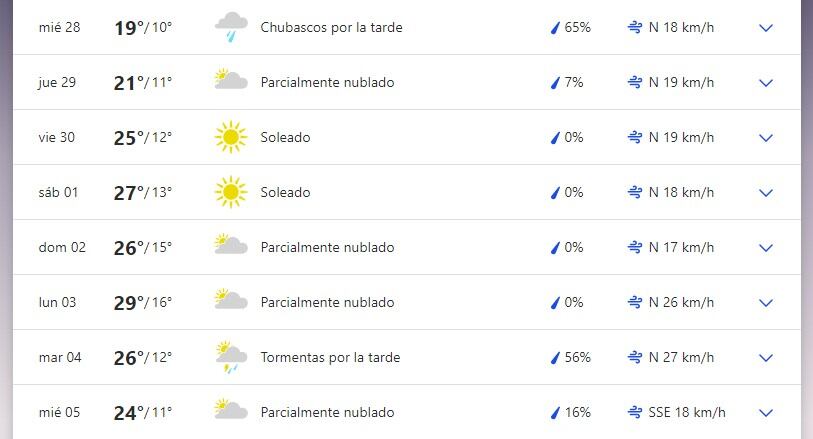 Pronóstico extendido San Luis.