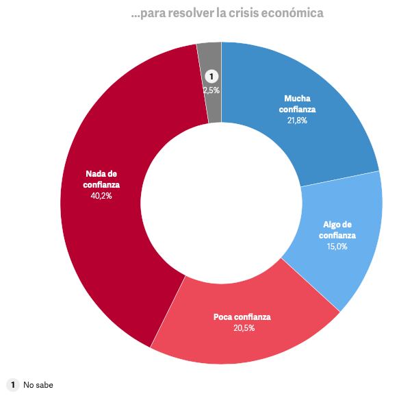 Infografía: Clarín