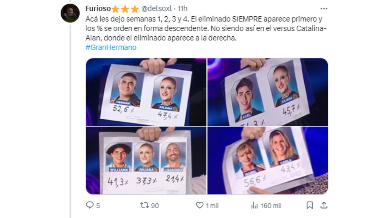 El patrón que predice a los eliminados de GH.