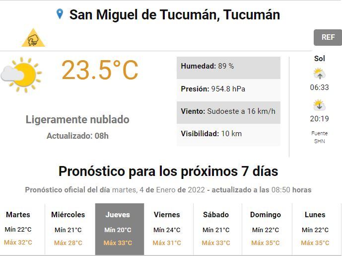 Pronóstico para Tucumán.