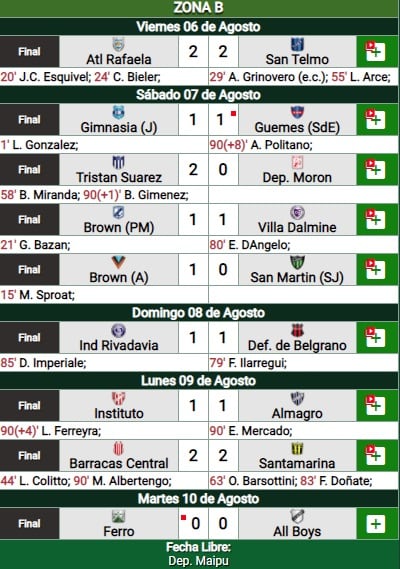 Resultados