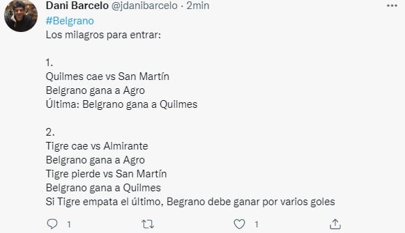 Las chances de Belgrano para clasificar. Difícil pero no imposible.