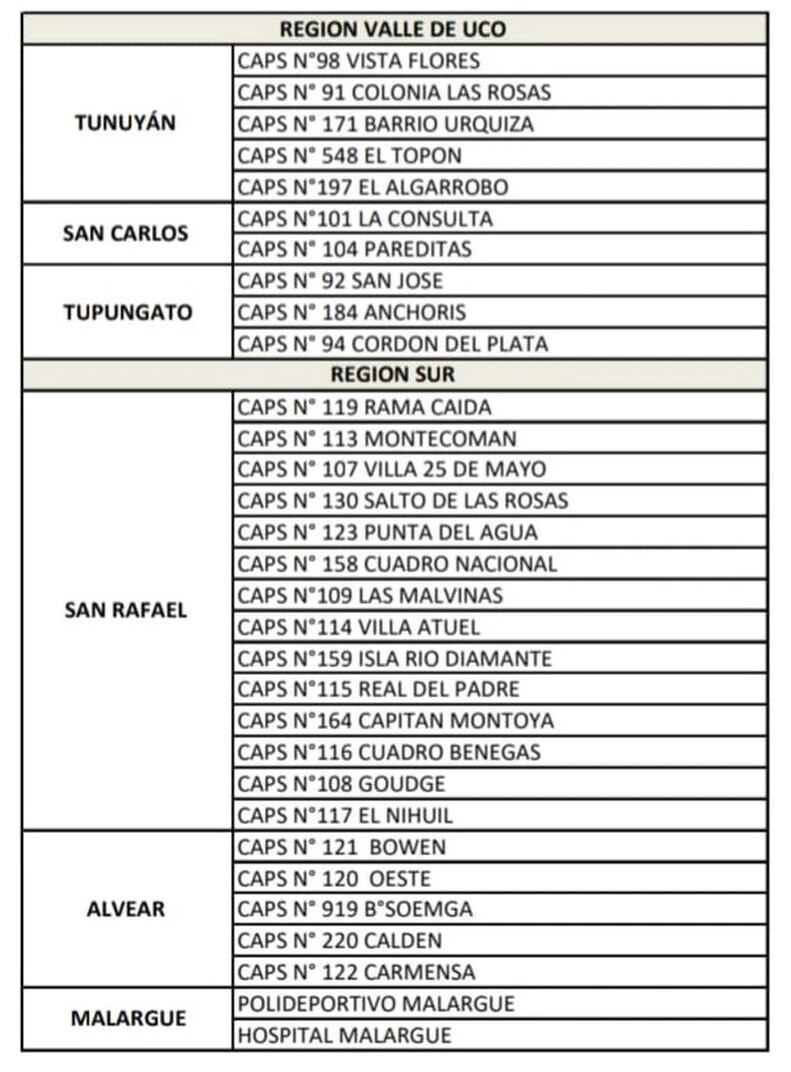 Los centros de Salud donde también vacunaqn contra el Covid-19