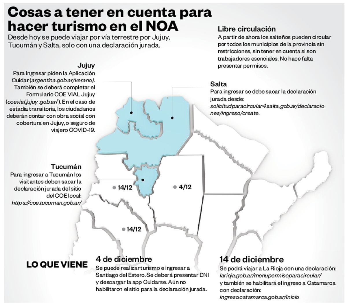 Medidas a tener en cuenta al viajar entre provincias.