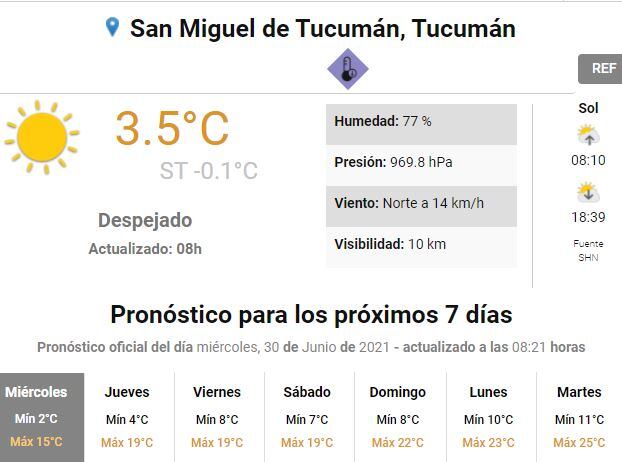 Pronóstico del tiempo para Tucumán.