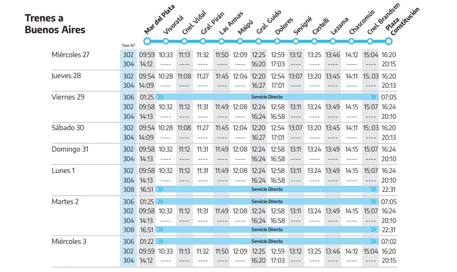 Horario de los trenes de Mar del Plata a Buenos Aires.