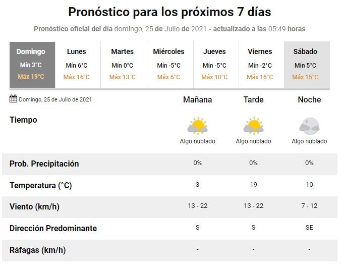 Pronóstico extendido del Servicio Meteorológico Nacional.