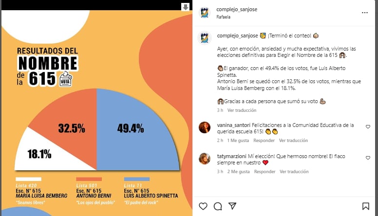 Así comunicaron en las redes sociales los resultados de la votación