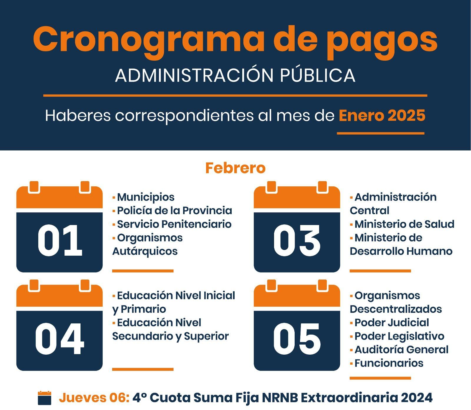 Además de percibir los haberes correspondientes a enero 2025, la planta de personal de la Provincia cobrará el último tramo del bono de fin de año.