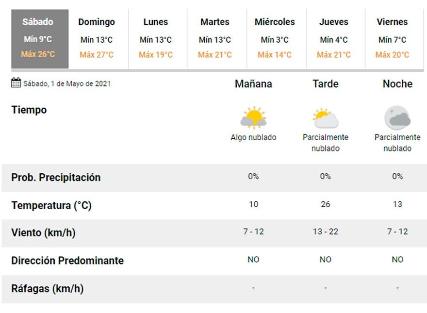 Pronóstico Carlos Paz.