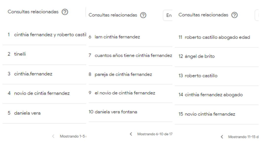 Qué buscaron en Google sobre Cinthia Fernández