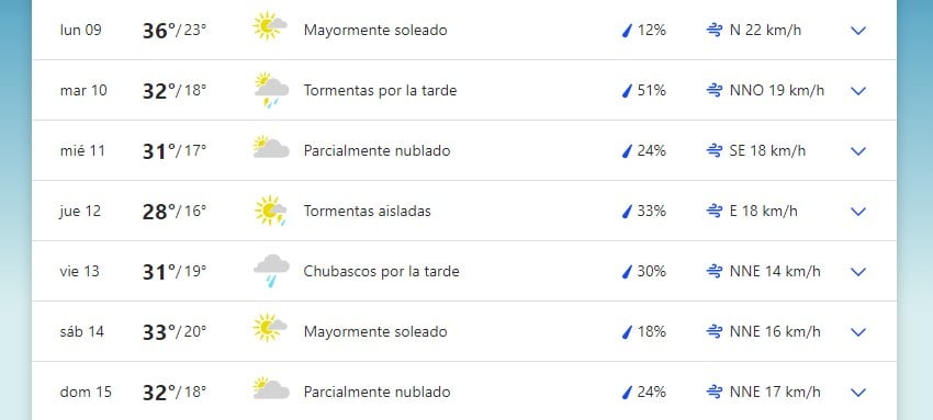 Pronóstico extendido San Luis.