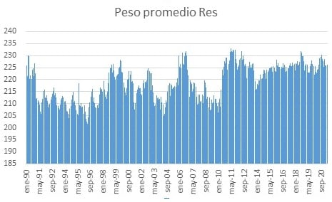 Análisis del cierre de exportaciones de carne