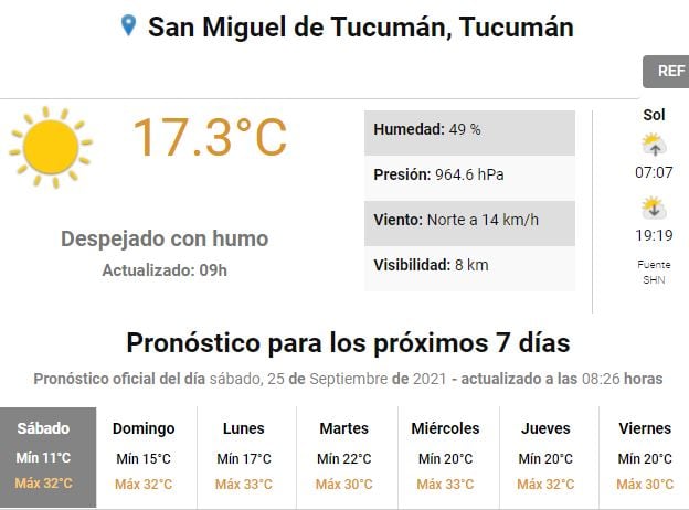 Pronóstico para Tucumán.